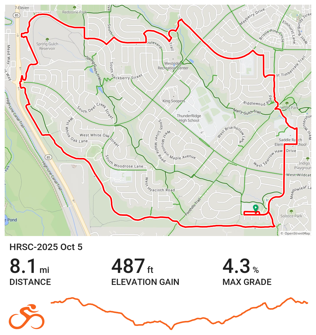 The Route for this ride