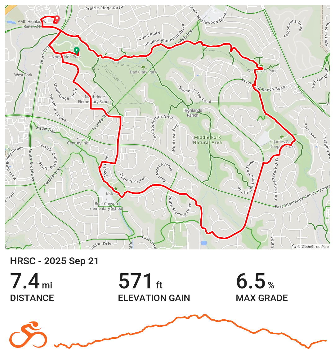 The Route for this ride