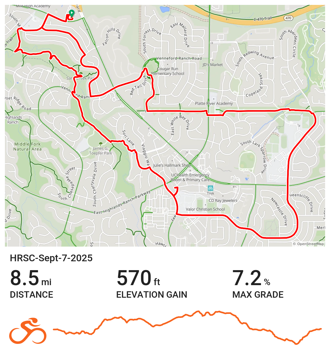 The Route for this ride